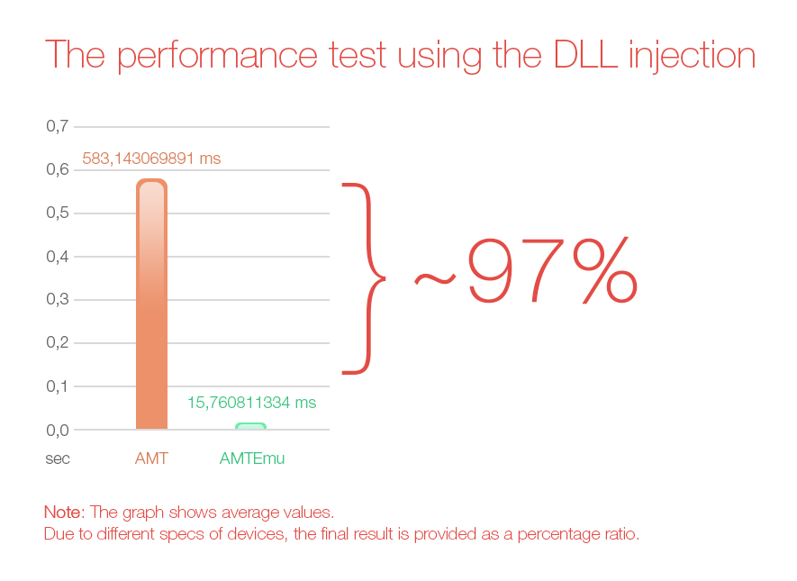 performance_test
